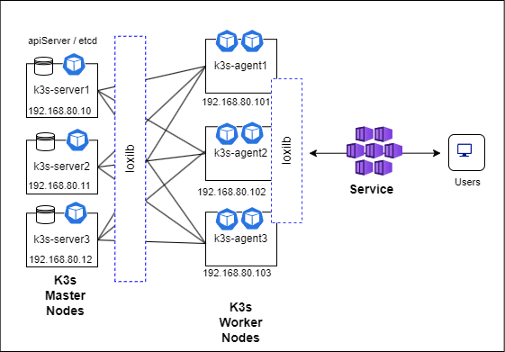 loxilb topology