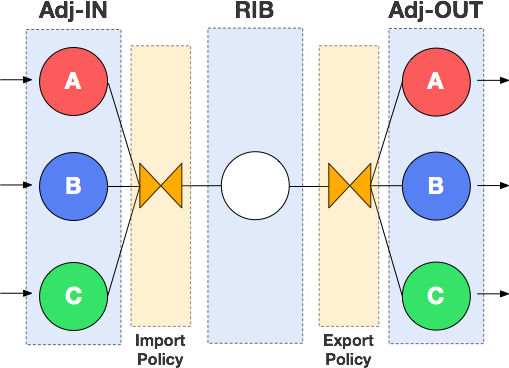 route server policy model