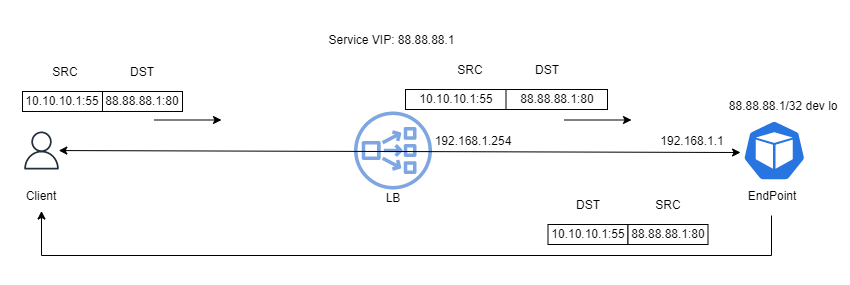 l2dsr